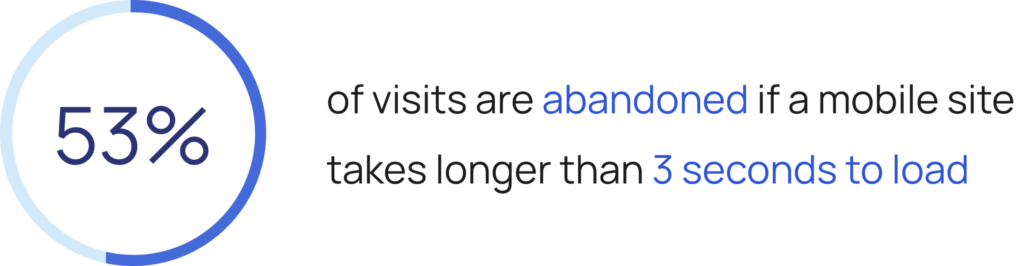 mobile site takes longer than 3 sec
